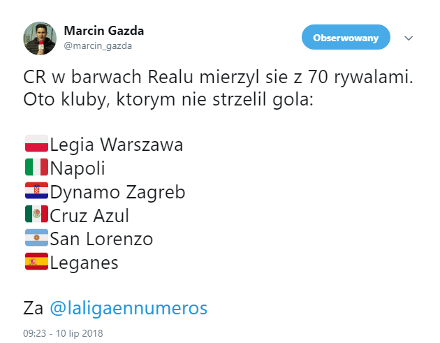 Tym klubom Ronaldo nigdy nie strzelił bramki